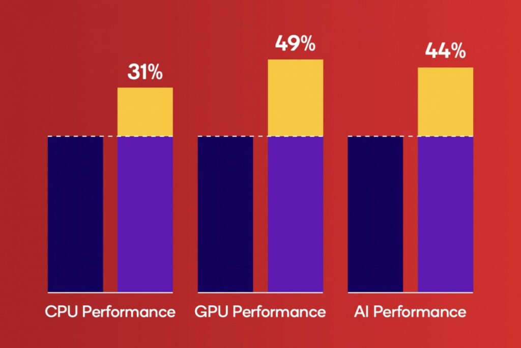 Snapdragon 8s Gen 4 predstavljen tržištu 3 2 4