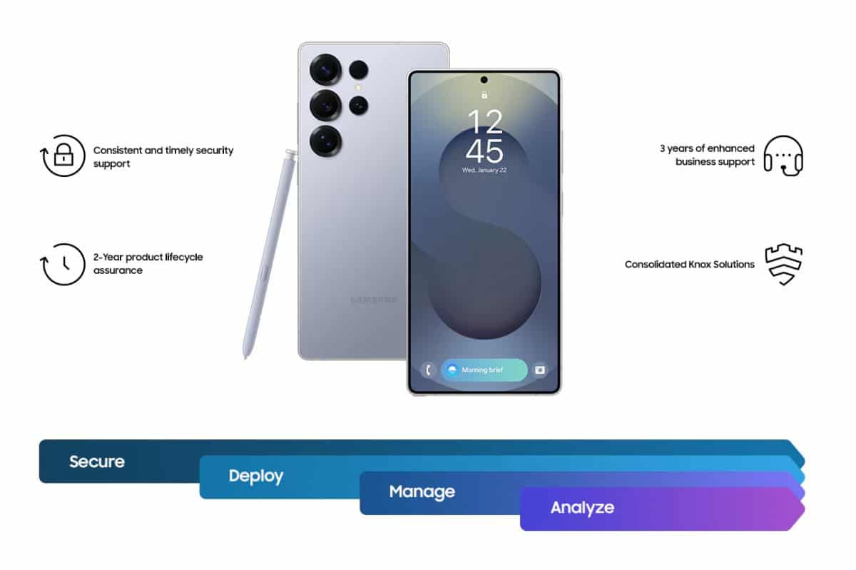 Samsung Galaxy S25 Enterprise Edition i 8 godina podrške