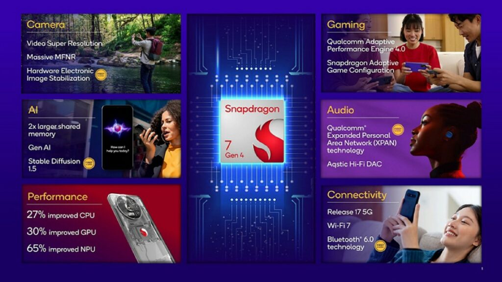 Qualcomm Snapdragon 7 Gen 4 - predstavljen 3 20