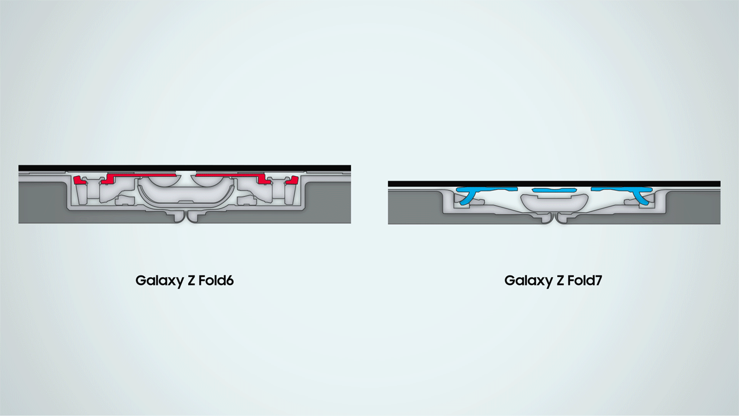 Inovacije pokreću najtanje i preklopne uređaje Samsunga 004 the breakthroughs powering samsungs thinnest most refined foldables Newbody