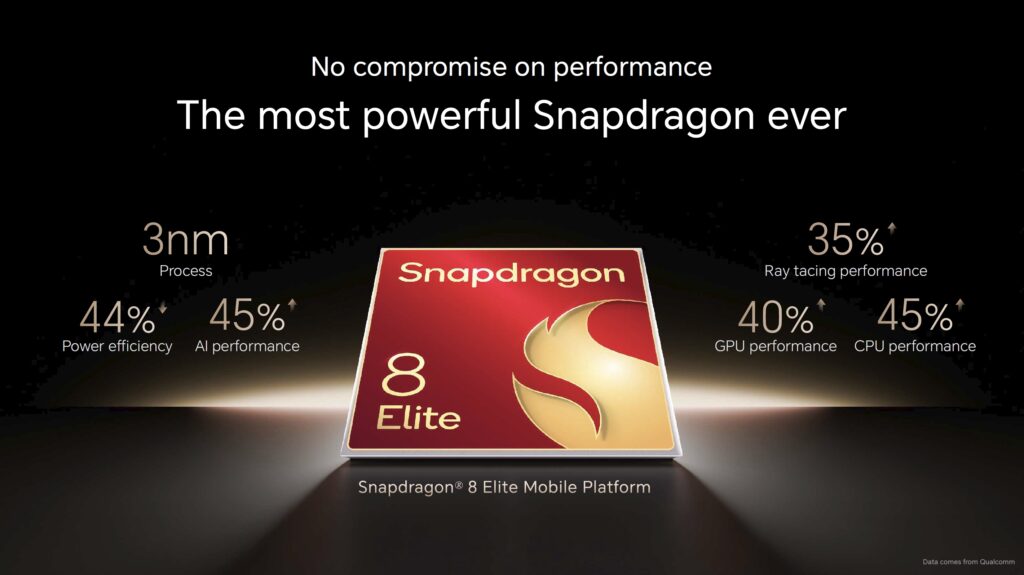 Honor i Qualcomm redefiniraju budućnost mobilne tehnologije - uz Honor Magic V5 HONOR Magic V5 with Snapdragon 8 Elite 1