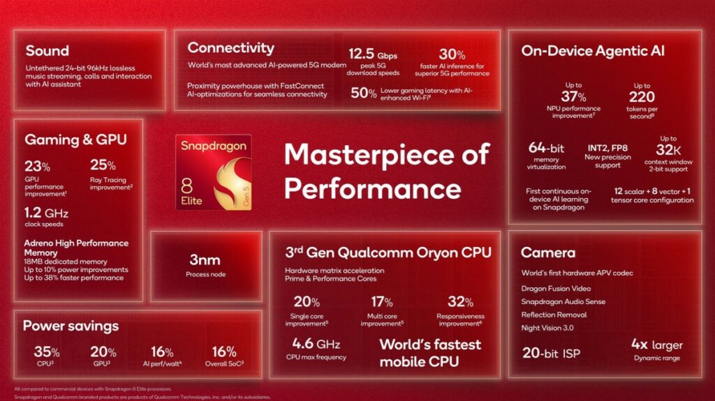 Predstavljen Snapdragon 8 Elite Gen 5 2 49