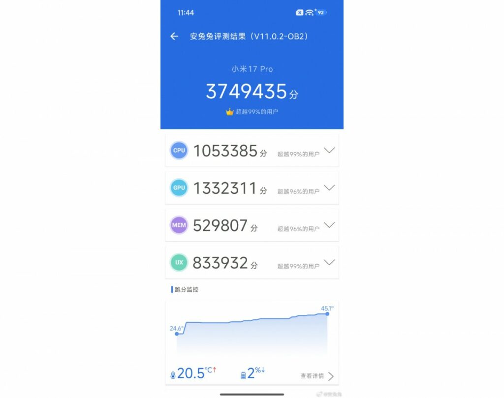 Honor Magic8 i vrhunsko benchmark testiranje 2 56