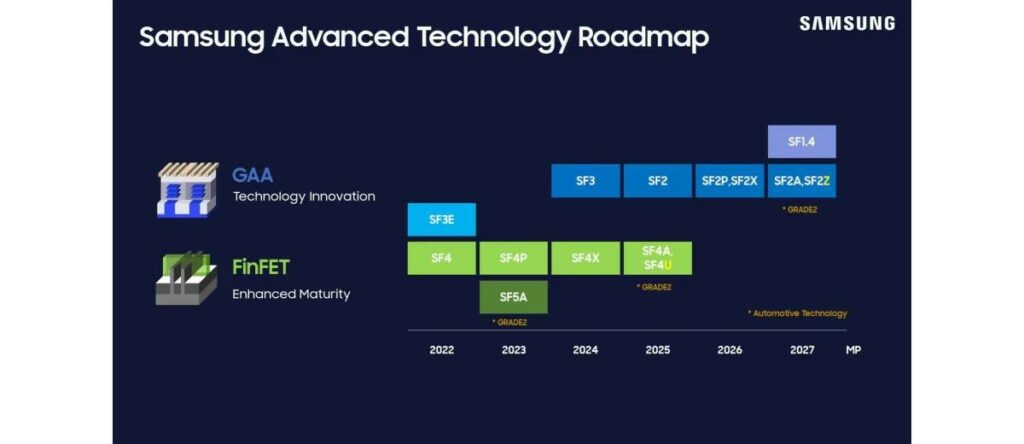 Samsung Exynos 2600 - spreman da pokori tržište 2 31