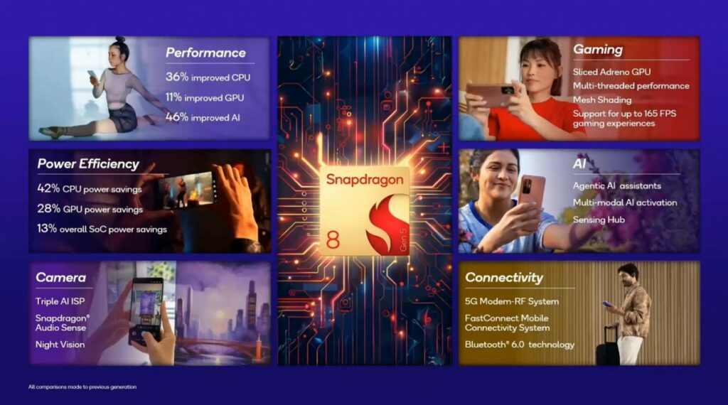 Snapdragon 8 Gen 5 donosi Elite snagu u povoljniji flagship segment 3 35