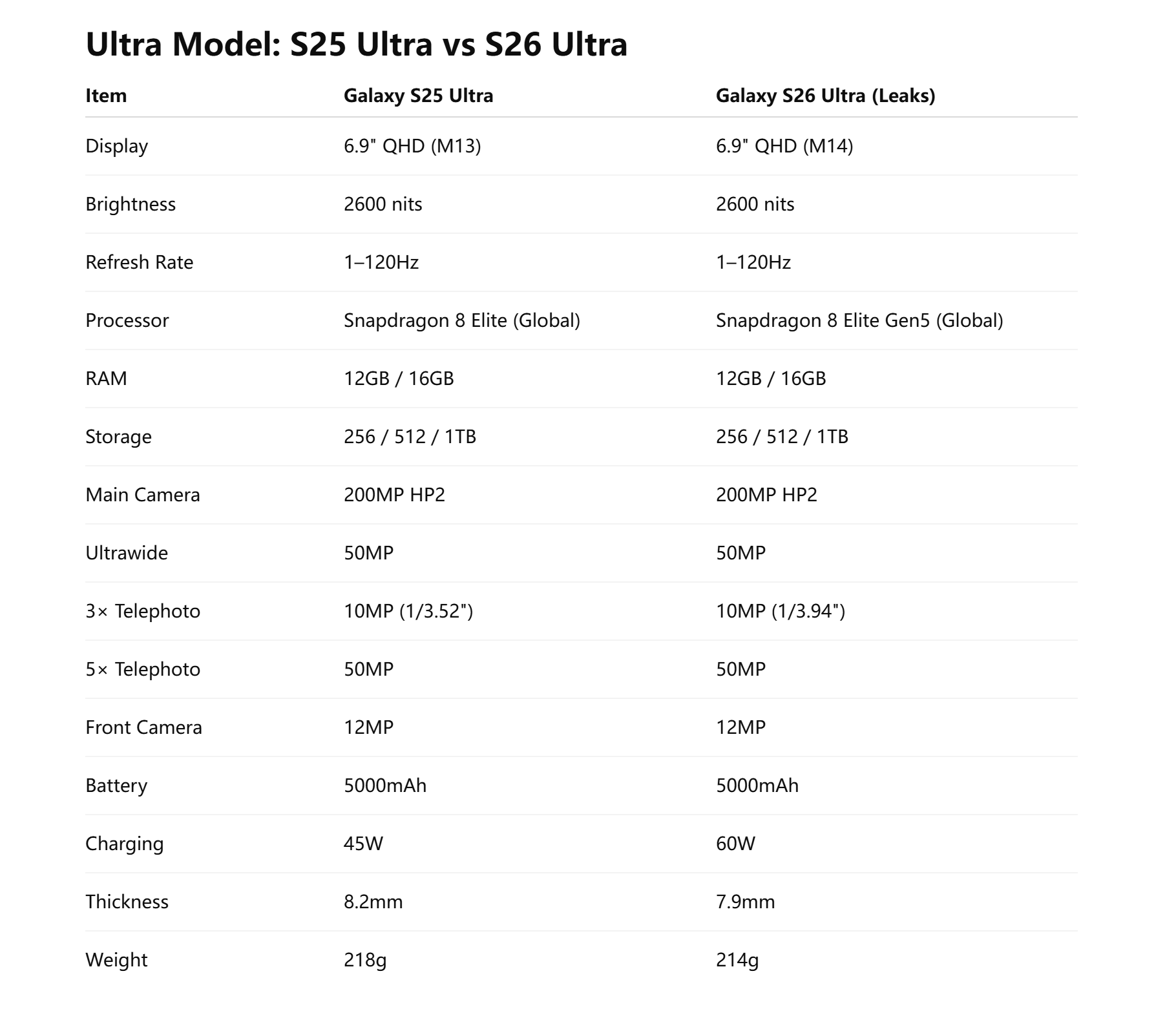 S26ULTRA