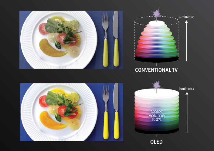 Samsung QD-OLED Penta Tandem - 4.500 nita za po doma color volume