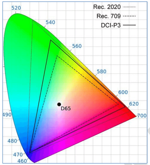Samsung TV 2026: Micro RGB, Vision AI i OLED bez odsjaja 2 spektar boja