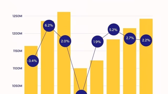 Prodaja mobitela pala rekordnih 22%: što slijedi?