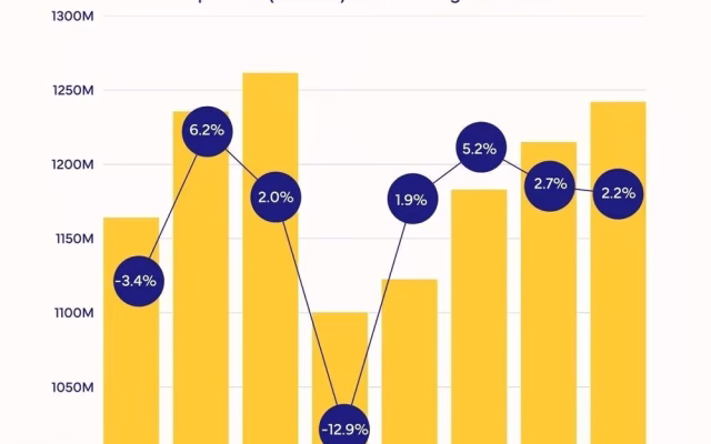Prodaja mobitela pala rekordnih 22%: što slijedi?